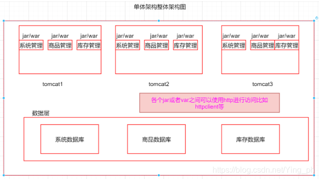 01-微服务架构简概