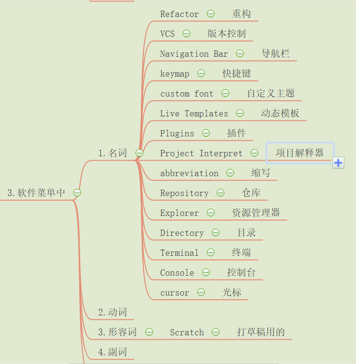 你是否还对pycharm的高级使用一头雾水? 手把手教你快速高效使用pycharm英文界面各种实用功能, 附带常见英文解释