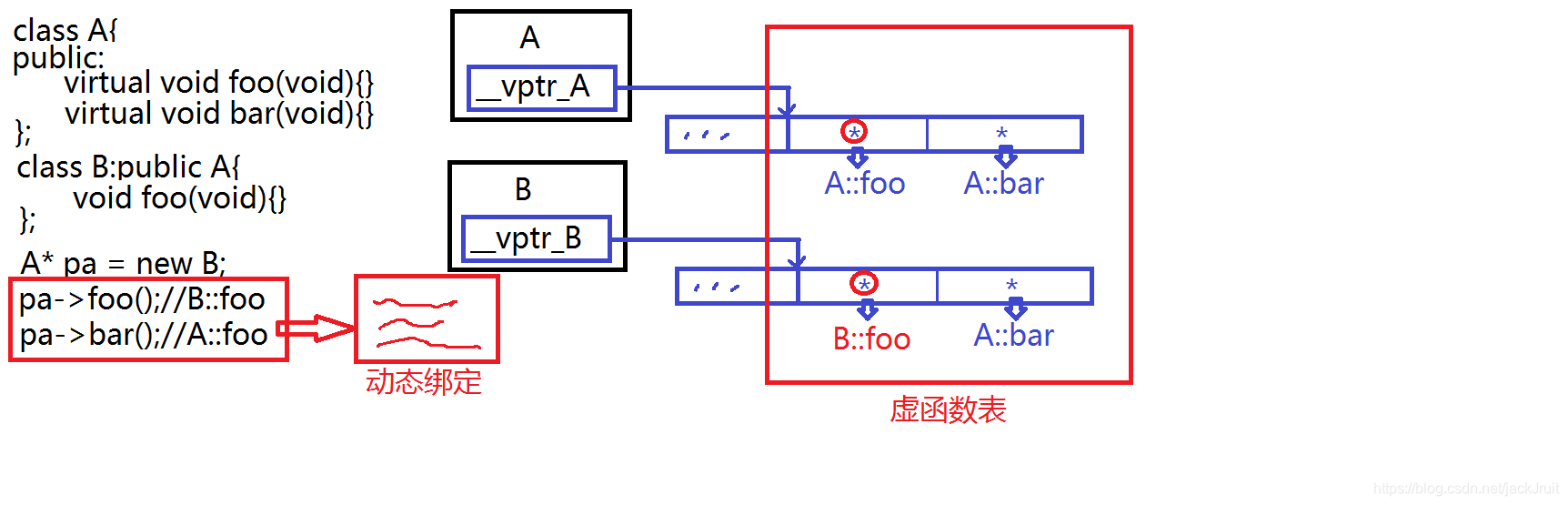 多态原理图