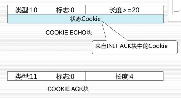 COOKIE