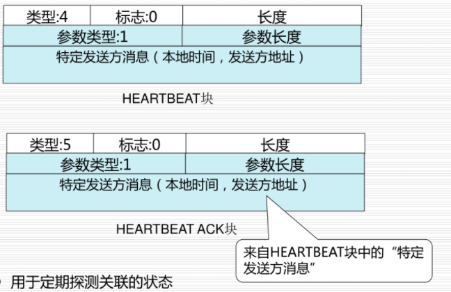 HEARTBEAT块