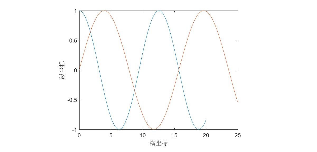 x,y为同维矩阵