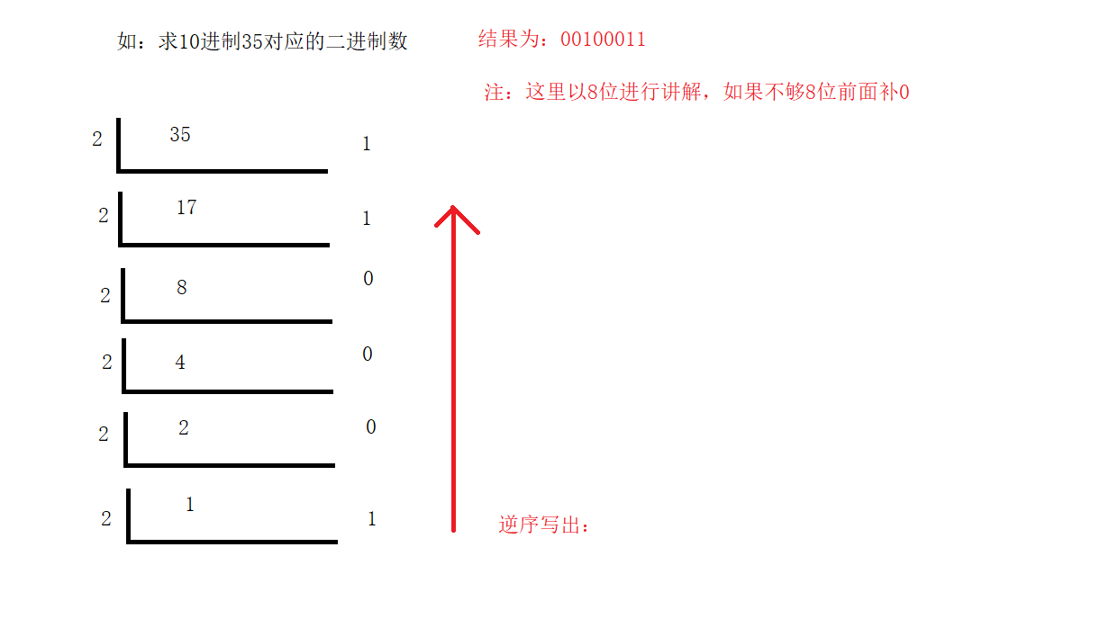 数据类型溢出处理机制以及位运算原理_左移溢出-CSDN博客