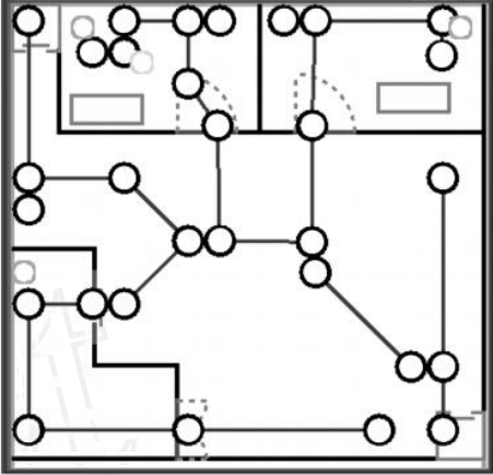 SLAM总结（六）-视觉建图