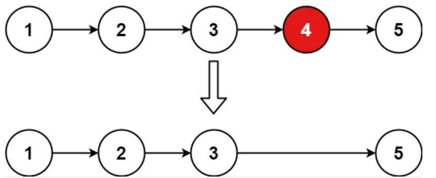 【LeetCode链表#10】删除链表中倒数第n个节点（双指针）