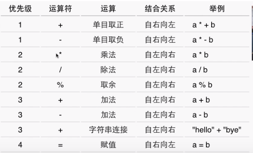 运算符优先级