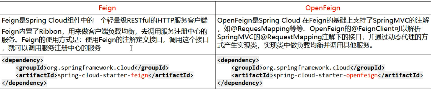 Spring Boot Feign service call with token between - Programmer Sought
