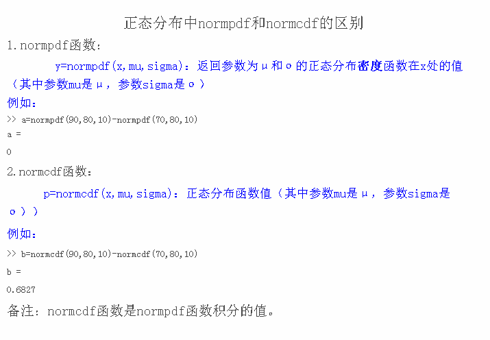matlab中normcdf和normpdf区别