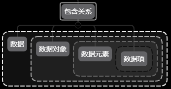 包含关系