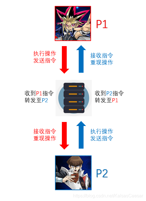 LAN_structure2