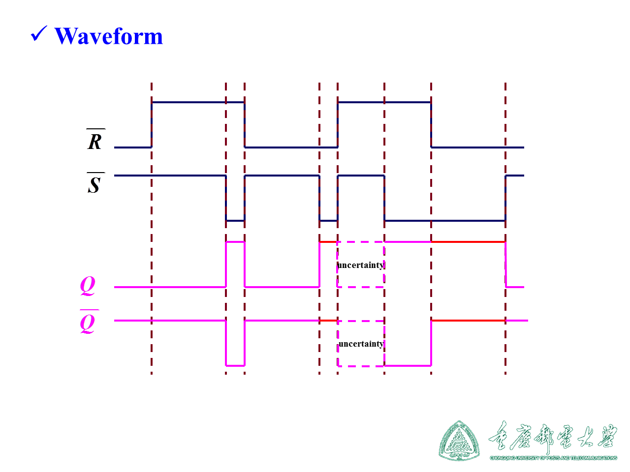 测状态方程状态转换图已知元波形写波形结果00到11不可测中控rs触发器