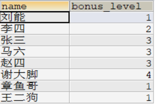 MySQL查询之条件查询
