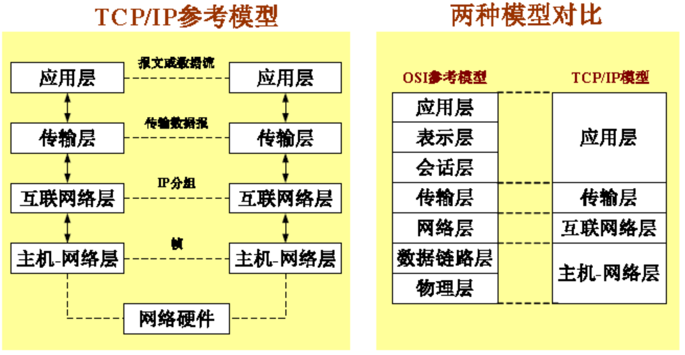 【计算机通信网络复习】第1章-计算机网络概论