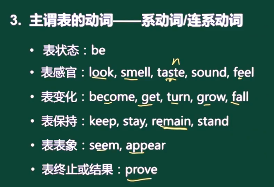 刘晓艳21英语语法句型结构总结1之简单句型结构 请你保持微笑的博客 Csdn博客 刘晓艳21英语语法句型结构总结1之简单句型结构 请你保持微笑的博客 Csdn博客