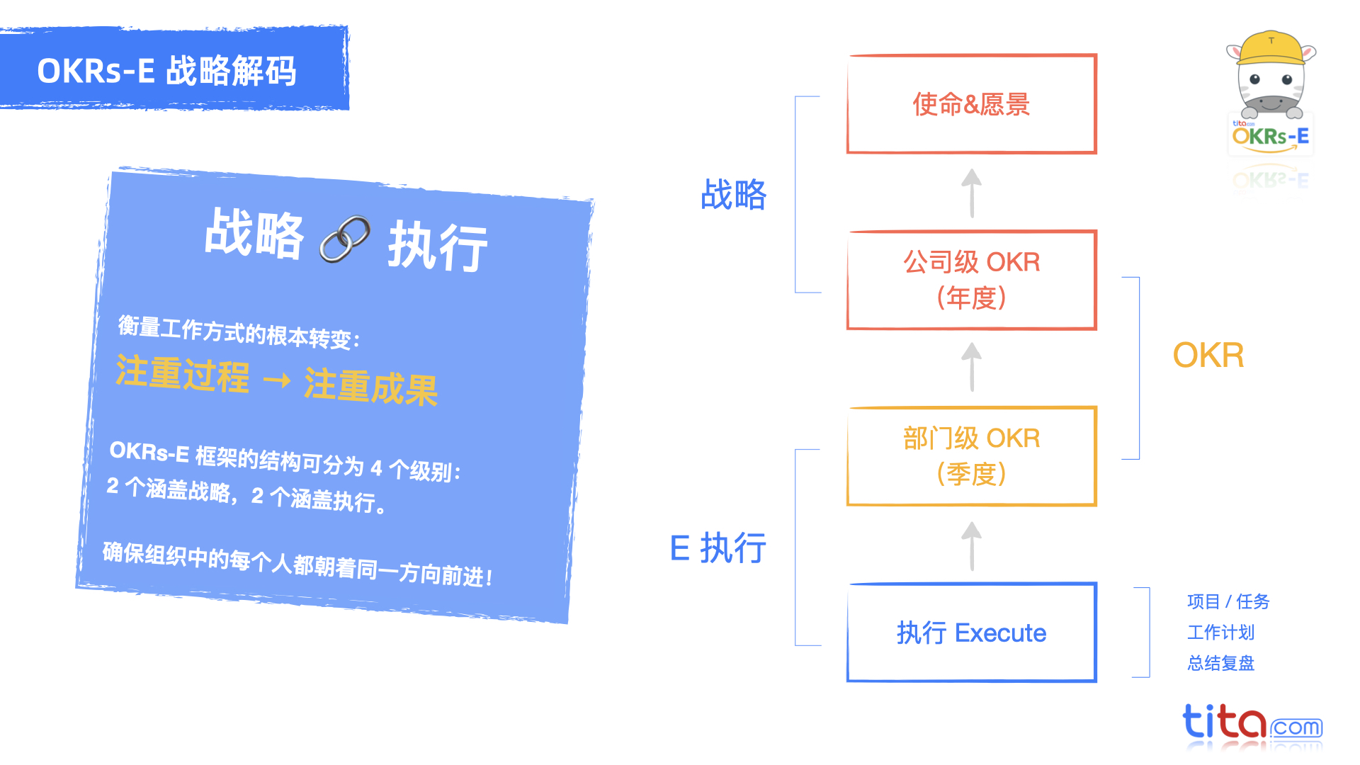 Google、微软为何不用 KPI？