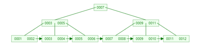 mysql里的各种锁