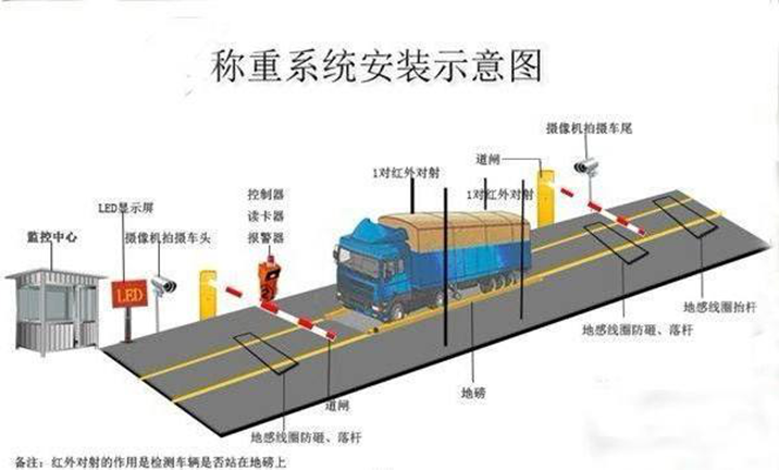 地磅安装示意图图片