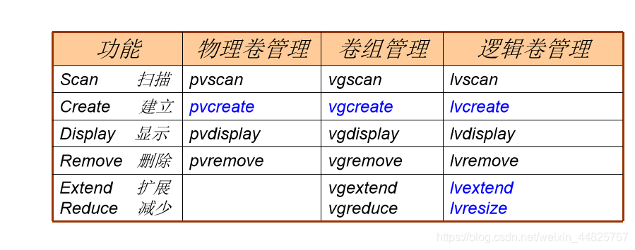 常用命令