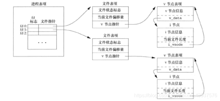 [外链图片转存失败,源站可能有防盗链机制,建议将图片保存下来直接上传(img-59dLuqy3-1620630387839)(linux高级编程.assets/image-20210404105730990.png)]