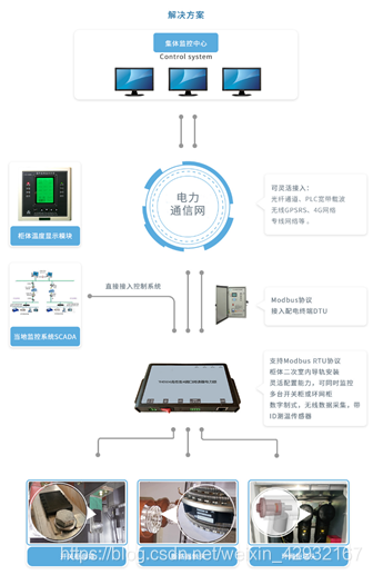 解决方案