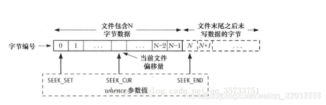 [外链图片转存失败,源站可能有防盗链机制,建议将图片保存下来直接上传(img-PPYJFgD5-1620630387845)(linux高级编程.assets/20181217211611421.png)]