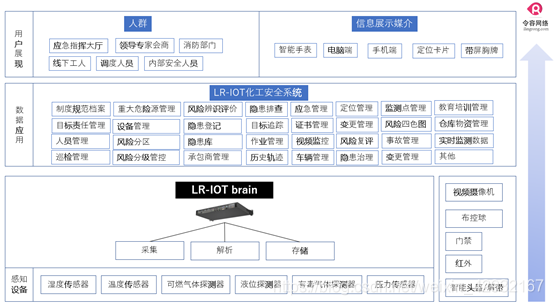 方案图