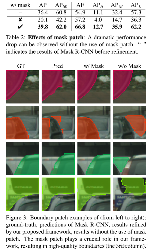 a reference patch with extracted corners (a) and a... 论文阅读《Look Closer to Segment Better: Boundary Patch Refinement for ...