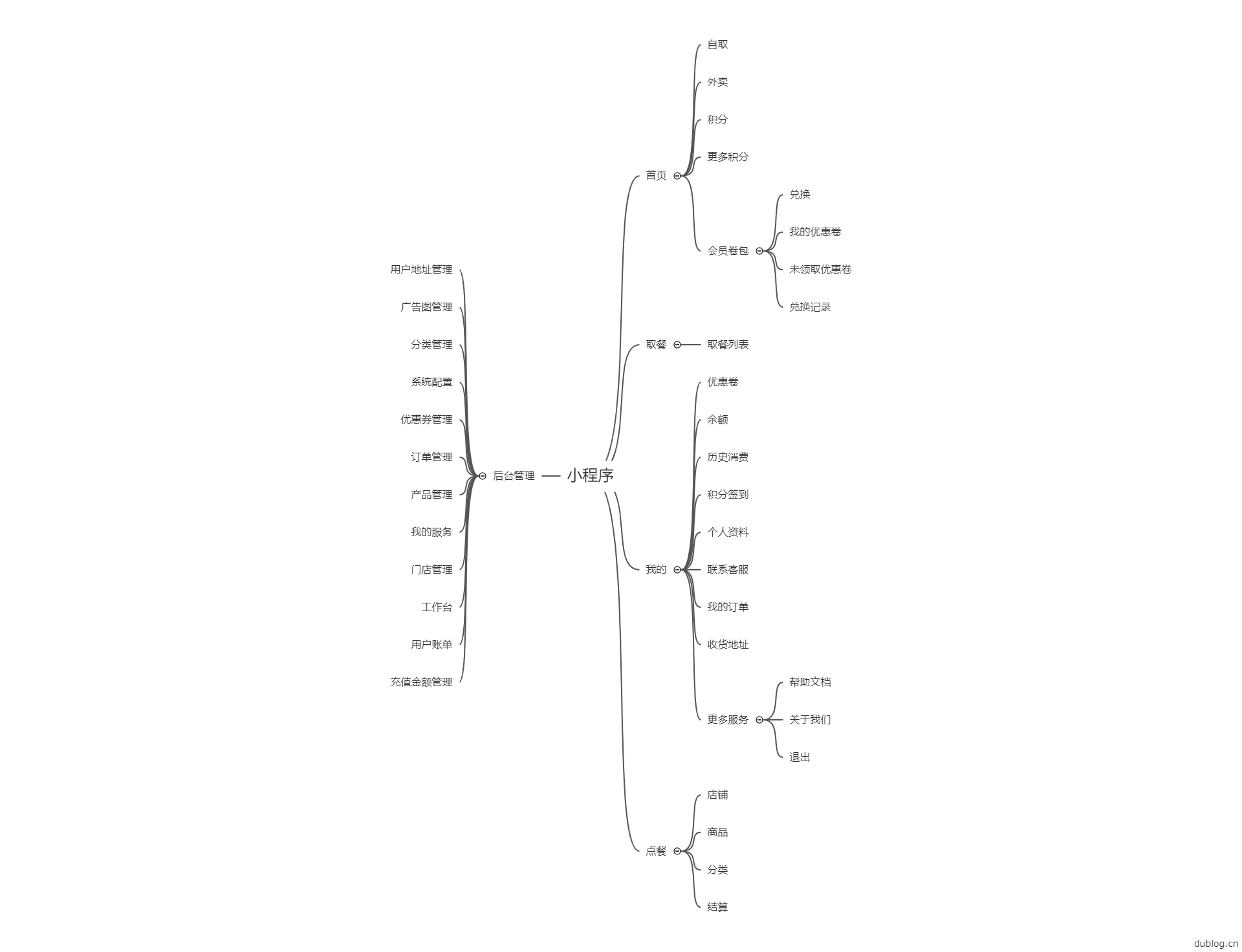 watermark,type_ZmFuZ3poZW5naGVpdGk,shadow_10,text_aHR0cHM6Ly9ibG9nLmNzZG4ubmV0L3dhbmd6aGFl,size_16,color_FFFFFF,t_70