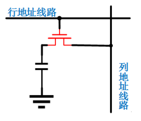 DRAM知识整理系列（一）：SDRAM的简介与SDRAM的管脚与尺寸介绍