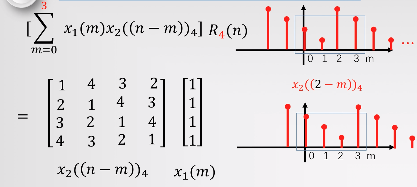 数字信号处理 循环卷积快速计算技巧 鱼仔泡泡糖的博客 Csdn博客 循环卷积怎么算