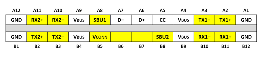 USB Type C告白_vconn swap-CSDN博客