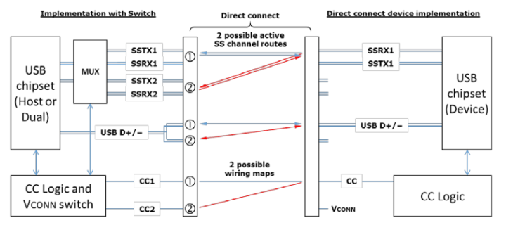 USB Type C告白_vconn swap-CSDN博客