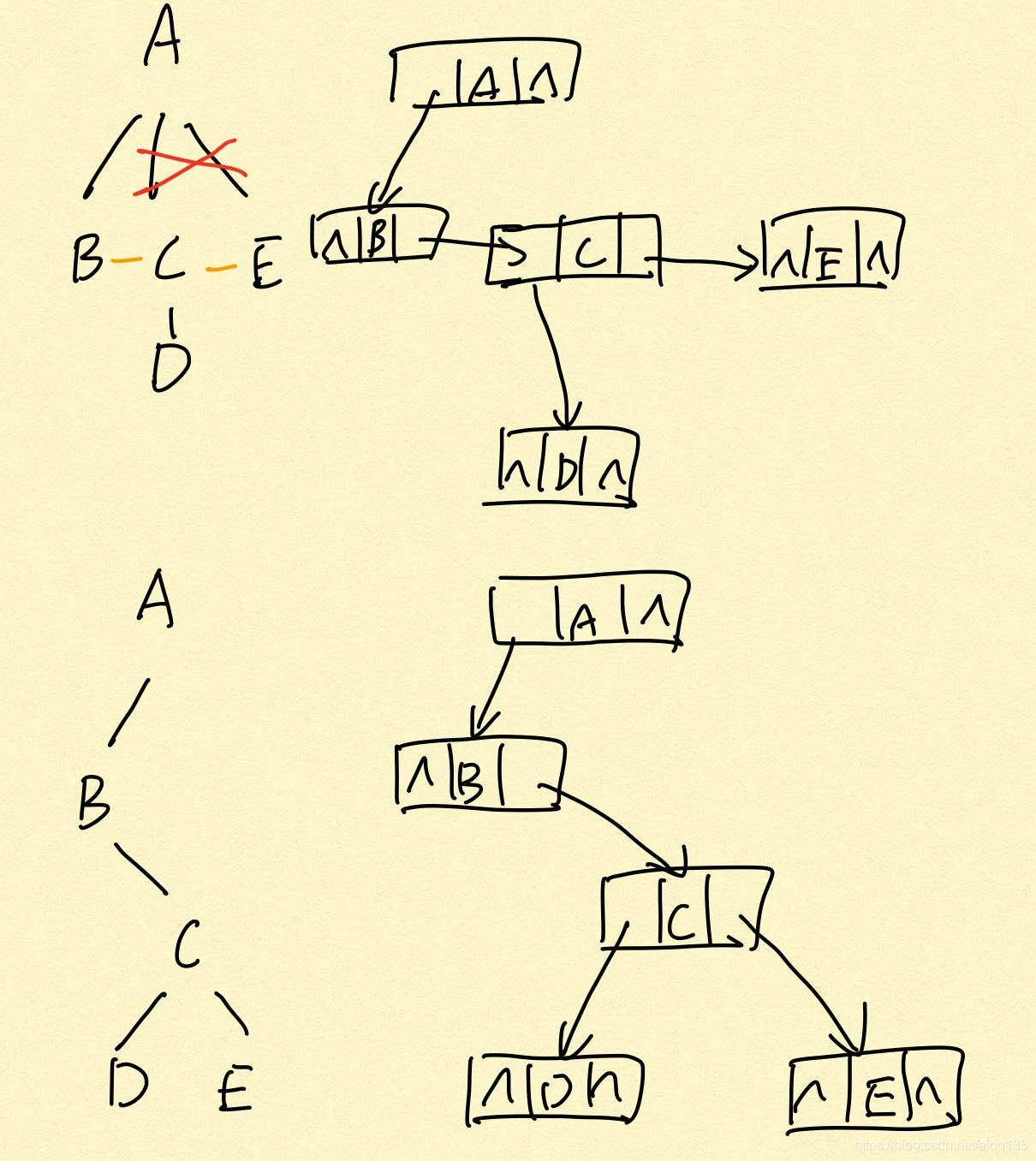 C语言数据结构-树和二叉树-树转二叉树-使用队列，编写transfrom函数，将普通树转换成对应的二叉树