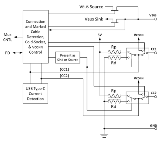 USB Type C告白_vconn swap-CSDN博客