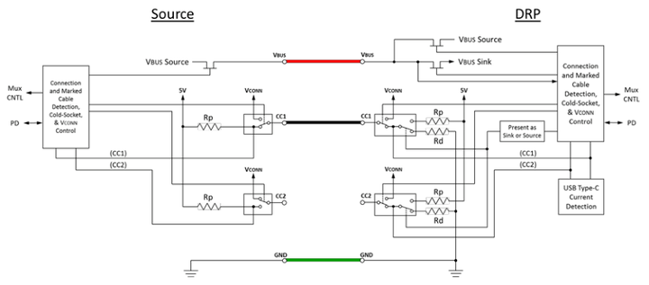 USB Type C告白_vconn swap-CSDN博客