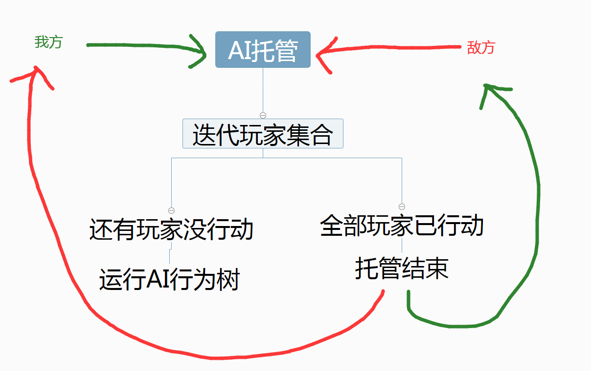 Unity开发教程 打造战棋手游《天地劫》「终于解决」_https://bianchenghao6.com/blog__第37张