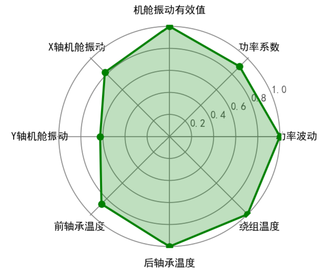 python 画雷达图设置背景颜色_python画雷达图且根据每个点的值设置颜色映射-CSDN博客