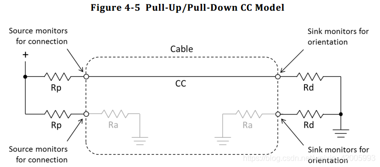 USB Type C规范详解_typec线长度限制-CSDN博客