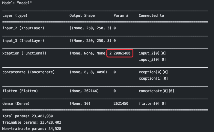 TensorFlow-Keras 14.共享层 or 模型