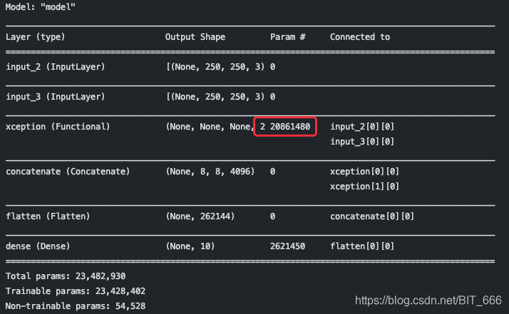 TensorFlow-Keras 14.共享层 or 模型