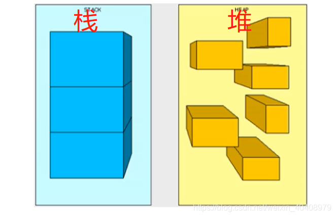 堆和栈