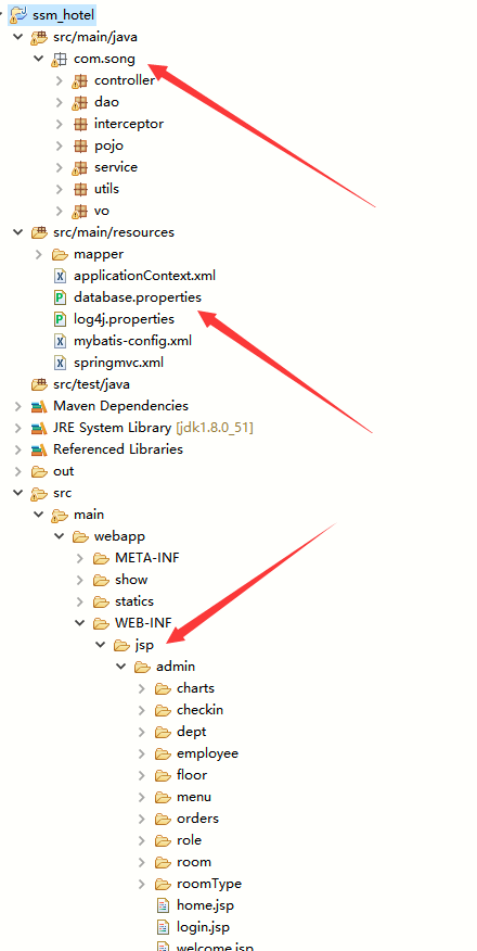 基于Java springmvc+mybatis酒店信息管理系统设计和实现