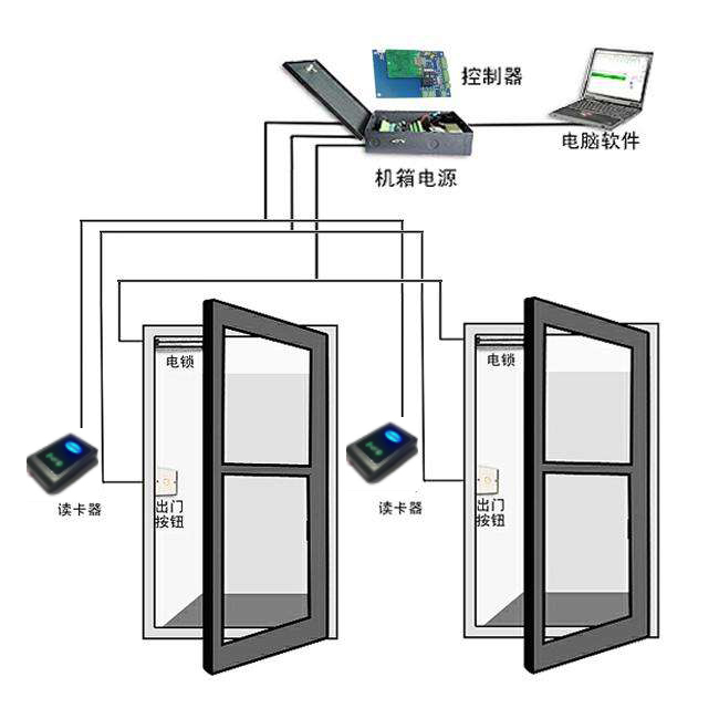 韦根协议W26|W34通讯CPU卡读头HX-W26CPU在门禁梯控设备集成安装注意事项