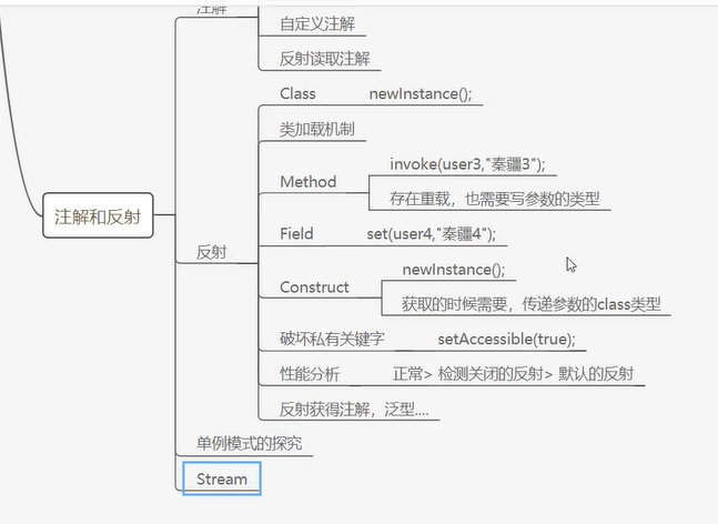 Java-总结