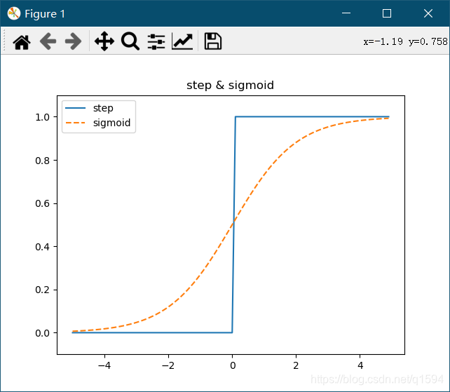用python构建阶跃函数和sigmoid函数_python中阶跃函数可视化-CSDN博客