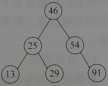 Data Structure Expeed - Play Two Fork Tree (C Language Realization ...