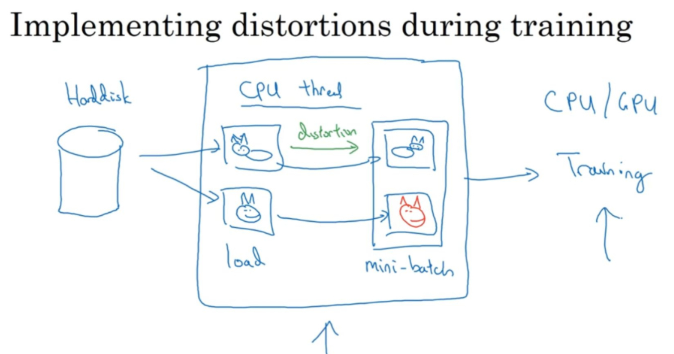 数据增强（Data Augmentation）_数据增强英文-CSDN博客