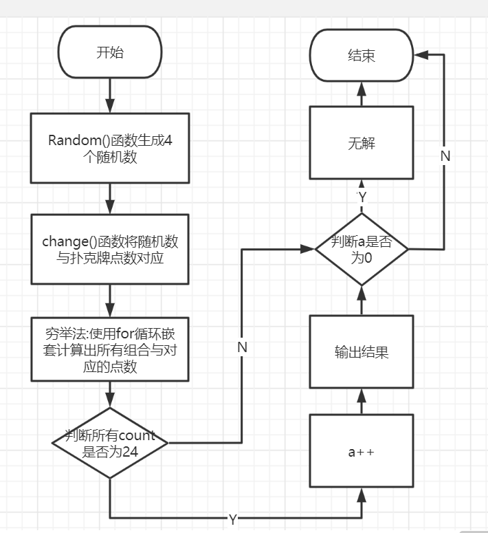 24点扑克牌游戏