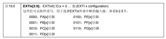 STM32之外部中断[概念篇]