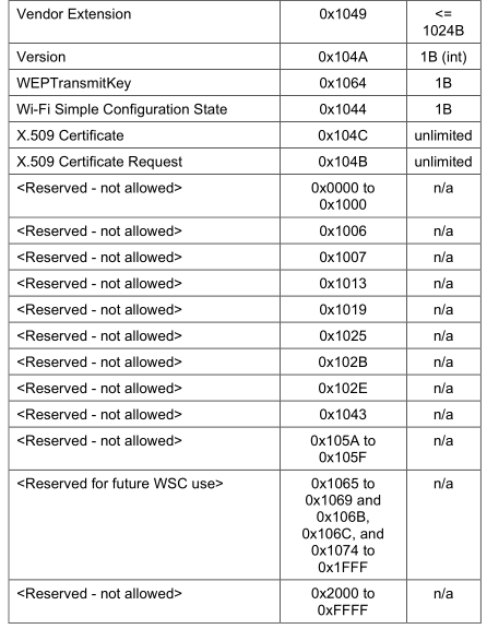 WiFi WPS的来龙去脉